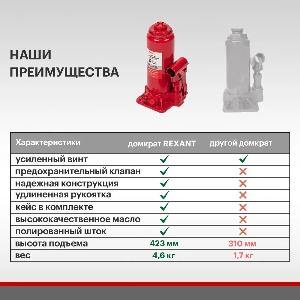 REXANT домкрат бутылочный 80-0611 5 т купить,NaN