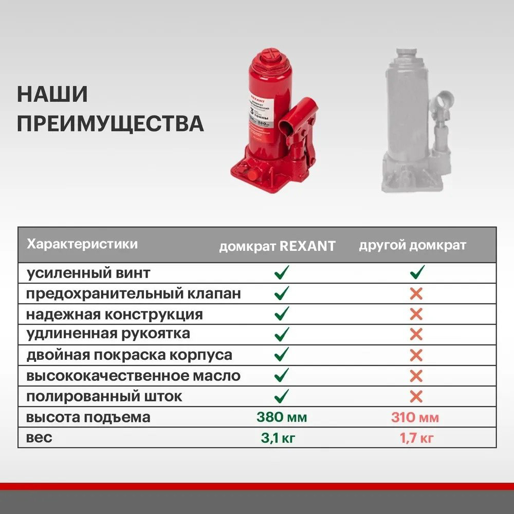 REXANT домкрат ромбический 80-0603 2 т купить,NaN