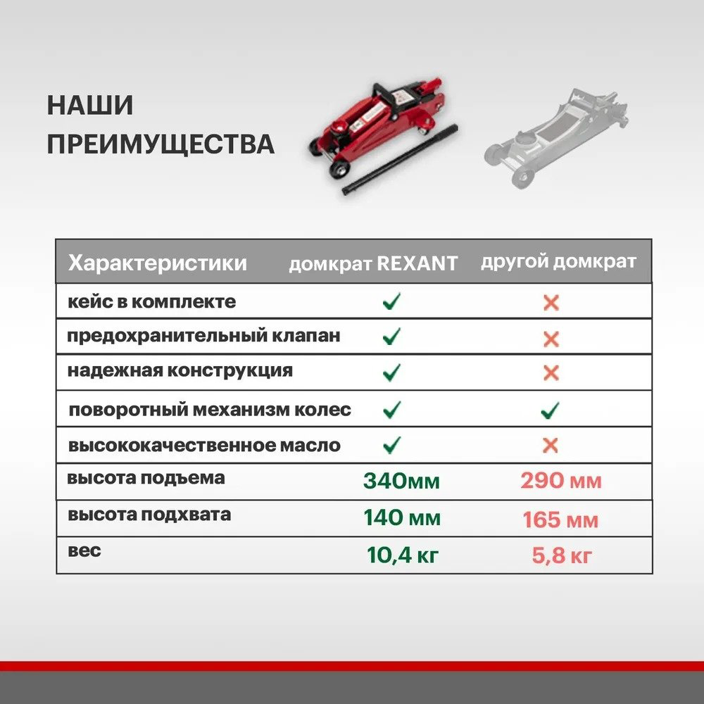 REXANT домкрат подкатной 80-0605 2.5 т купить,NaN