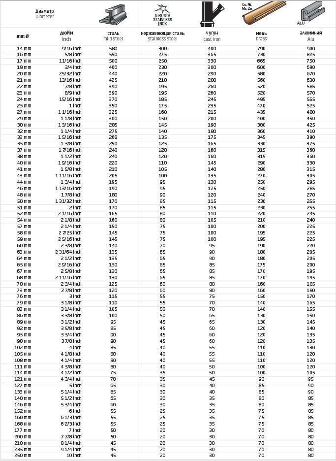 Коронка WILPU с мелким зубом WILPU 89х38мм 3108900101 1 шт