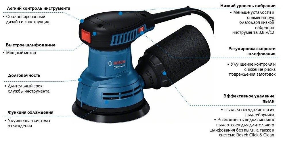 Шлифмашина эксцентриковая Bosch GEX 125 (06013A8020)