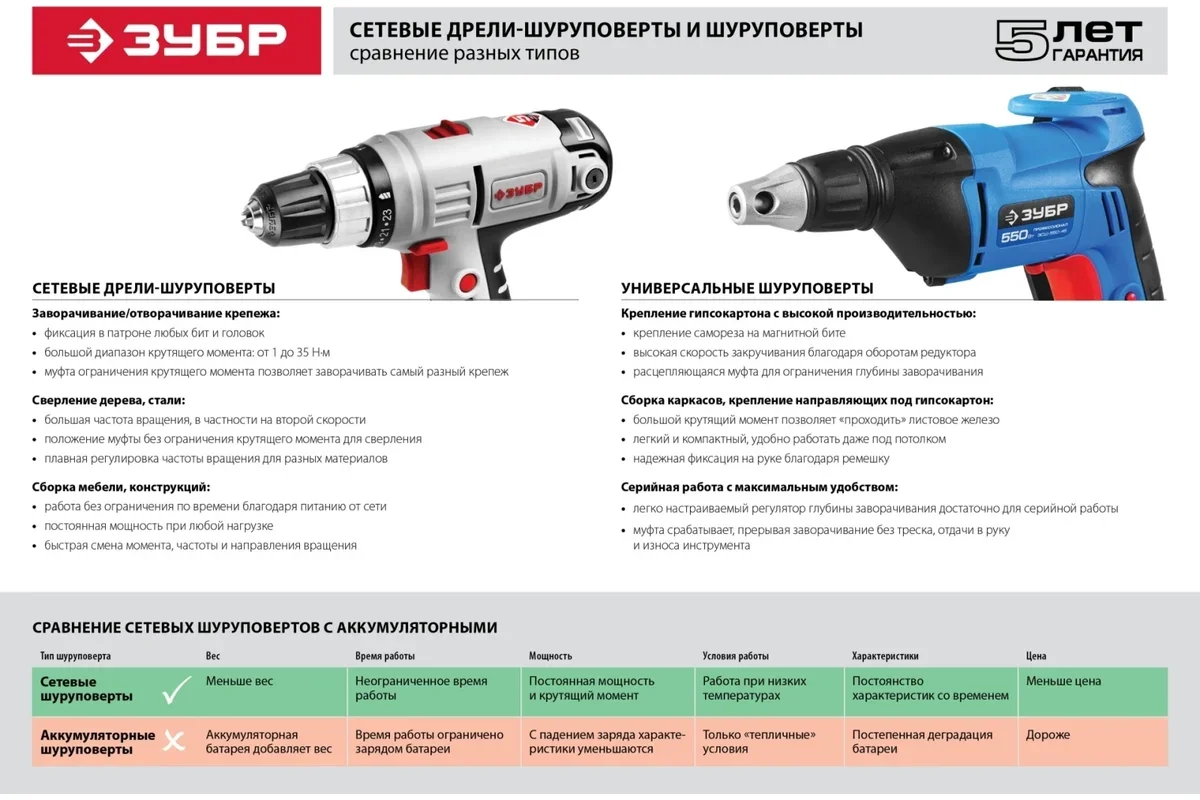 Шуруповерт Зубр ЗСШ-550-45 купить,0