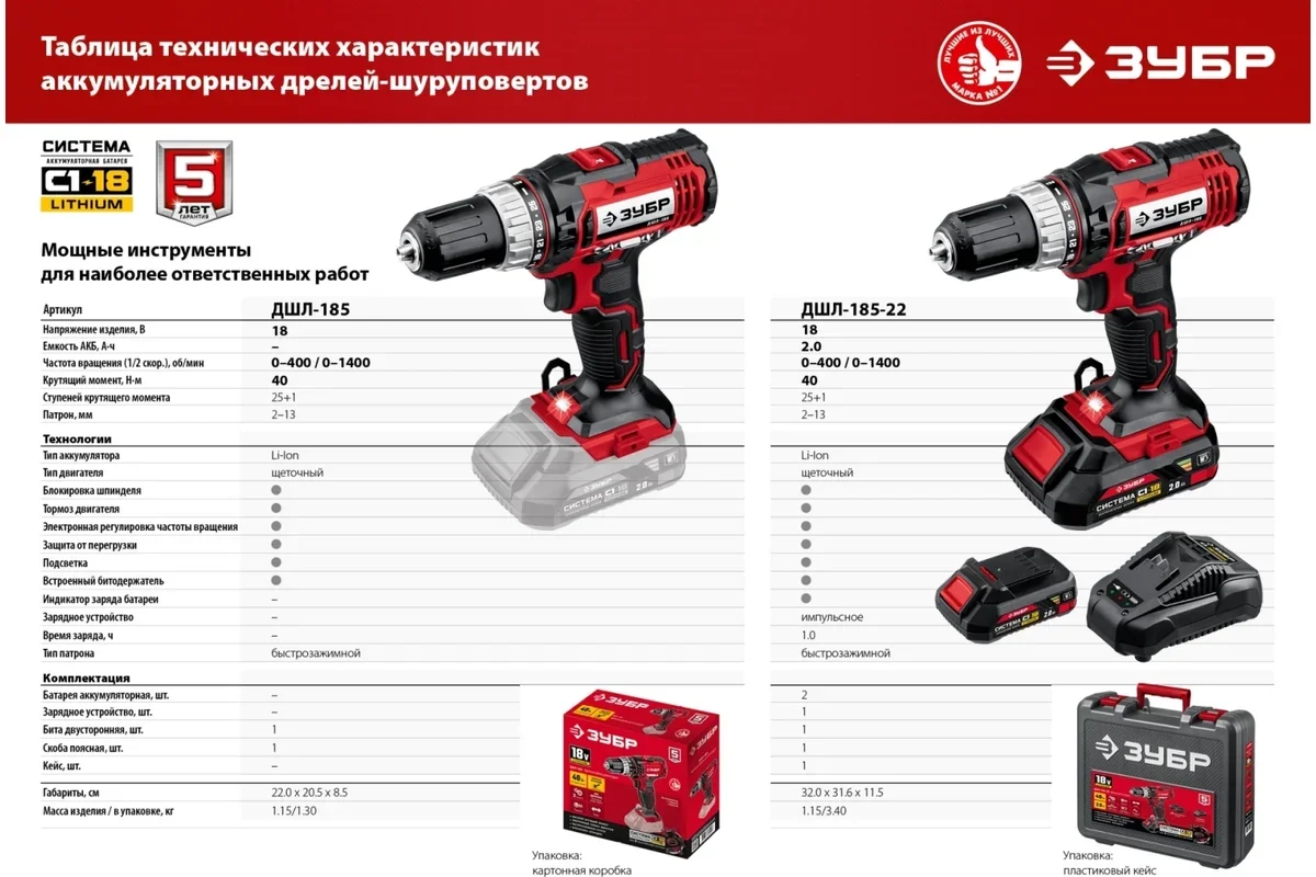 Дрель-шуруповерт Зубр ДШЛ-185-22 - ForteMarket Дрель-шуруповерт Зубр ДШЛ-185-22 купить,45660