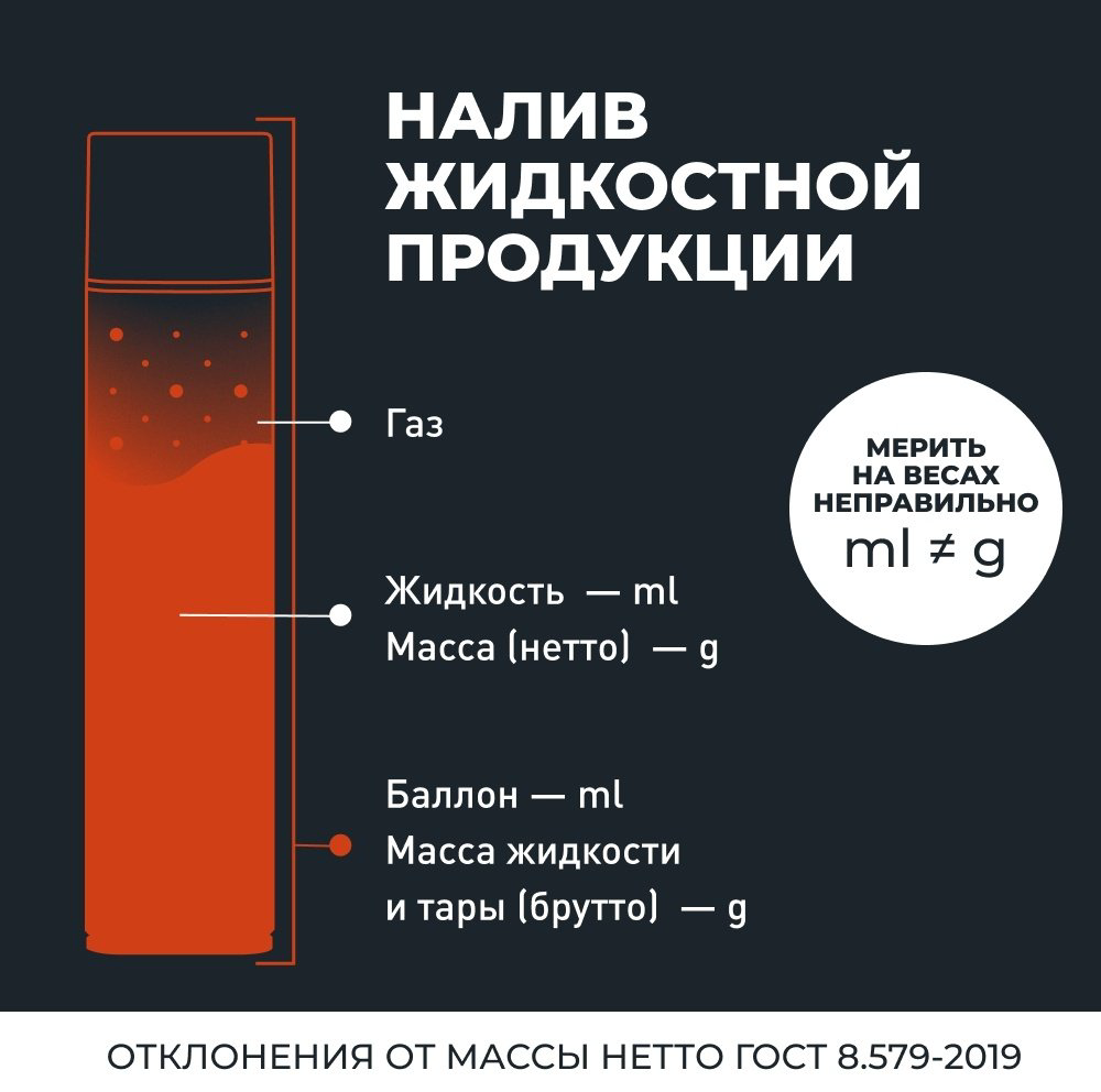 LAVR Ln2415 Мовиль с цинком 0.65 л - ForteMarket LAVR Ln2415 Мовиль с цинком 0.65 л купить,4389
