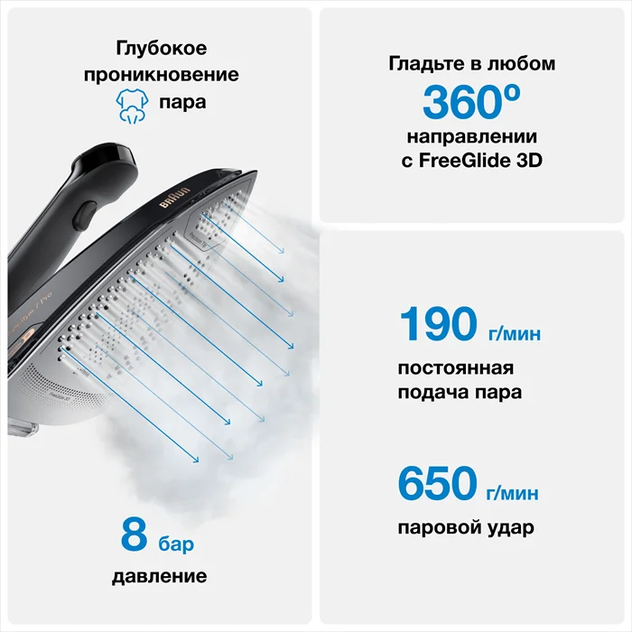 Гладильная система Braun IS7286BK Black купить,0