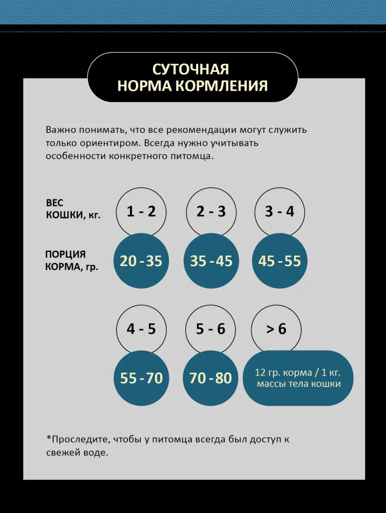 Сухой корм для кошек Mono Liza морская рыба с рисом 2 кг купить,0