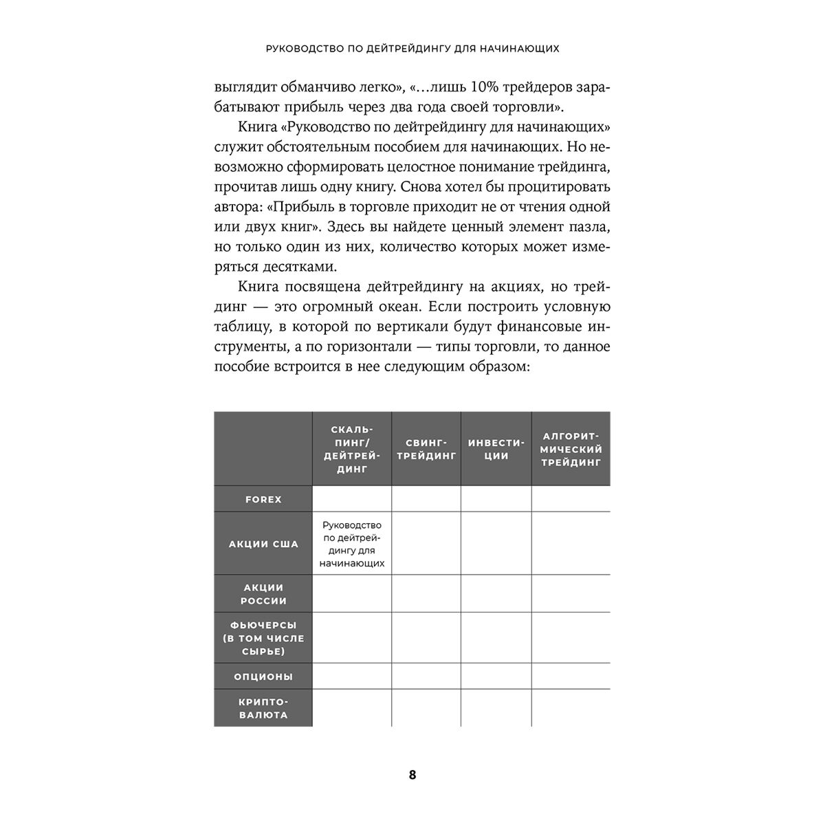 Экономика и финансы  Азиз Э.  Руководство по дейтрейдингу для начинающих инструменты торговые стратегии психология купить,NaN