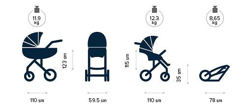 Коляска 3в1 Anex Sport хаки купить,NaN