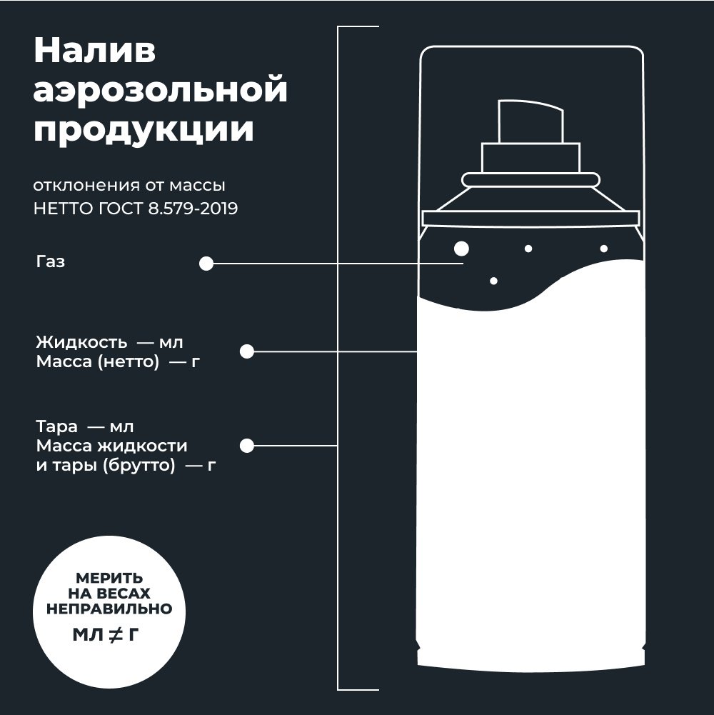 LAVR LN1746 антискотч удалитель наклеек 0.21 л