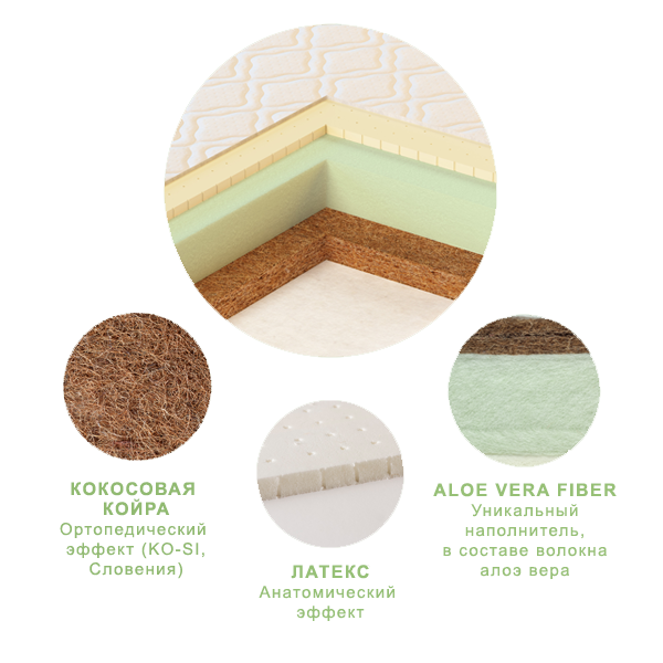 Детский матрас Plitex Aloe Vera Simple купить,NaN