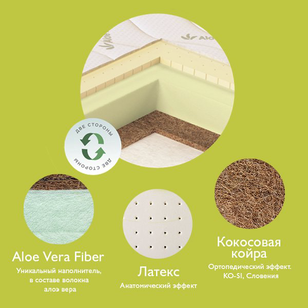 Детский матрас Plitex Aloe Vera Oval AB-18/4 купить,NaN