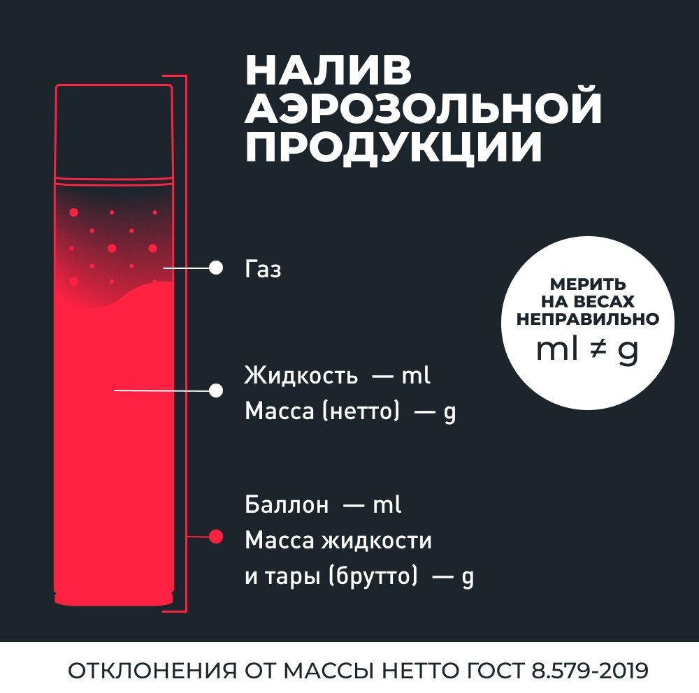 LAVR Ln2417 Ln2417 Очиститель дроссельной заслонки 0.335 л купить,NaN