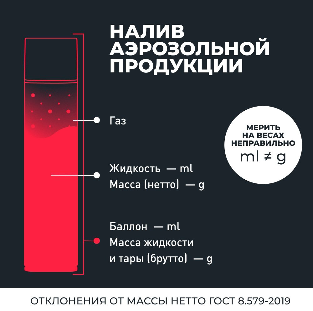 LAVR Ln2417 Ln2417 Очиститель дроссельной заслонки 0.335 л купить,NaN