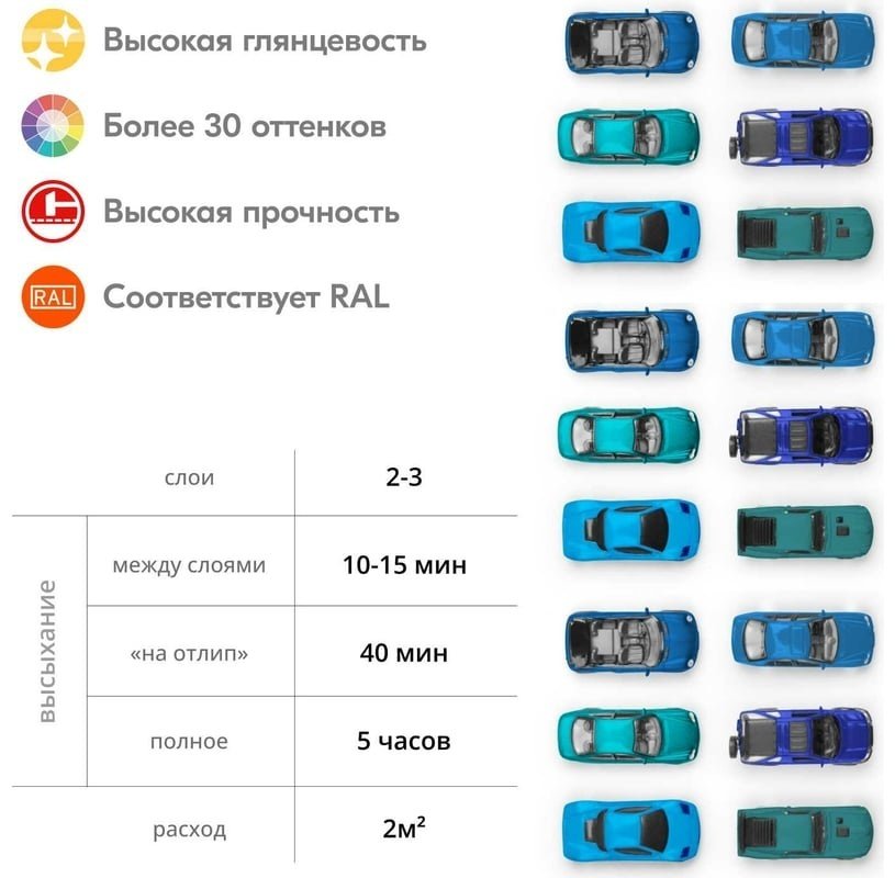 Kudo краска Arte KU-10113 тон темно-синий, 520 мл купить,NaN