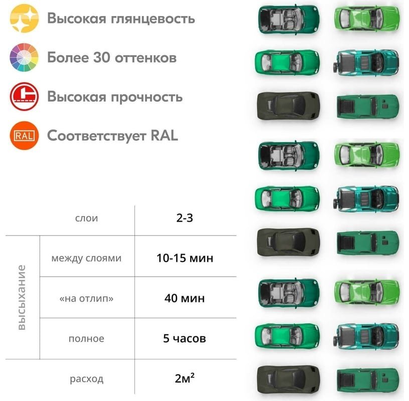 Kudo краска Аэрозоль эмаль 520мл универсальная салатовая KU-10088 тон салатовый, 520 мл купить,NaN