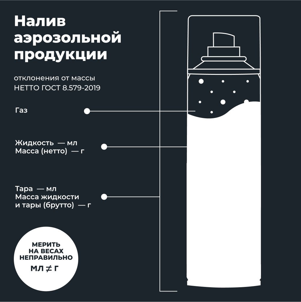 LAVR LN7735 Очиститель цепи 1 л