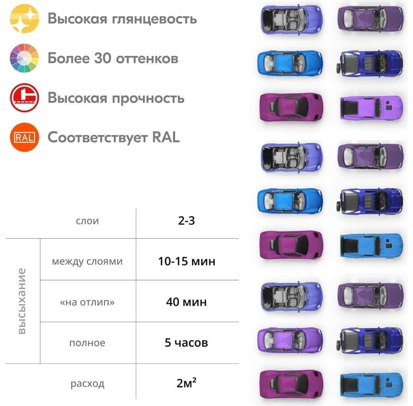 Kudo краска Arte KU-1015 тон фиолетовый, 520 мл купить,NaN