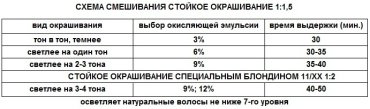 Ollin Professional Color 8/21 светло-русый фиолетово-пепельный крем-краска 100 мл купить,NaN