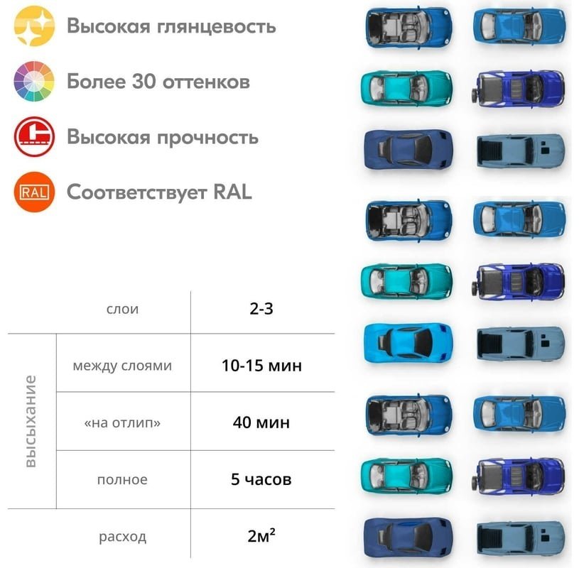 Kudo краска Arte KU-10114 тон серо-голубой, 520 мл купить,NaN