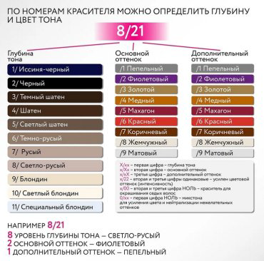 Ollin Professional Color 6/1 темно-русый пепельный крем-краска 60 мл купить,NaN