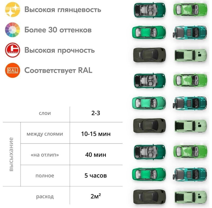 Kudo краска Аэрозольная краска в баллончике KUDO высокопрочная алкидная универсальная глянцевая RAL 6029 зелёная KU-10081 тон зеленый, 520 мл купить,NaN