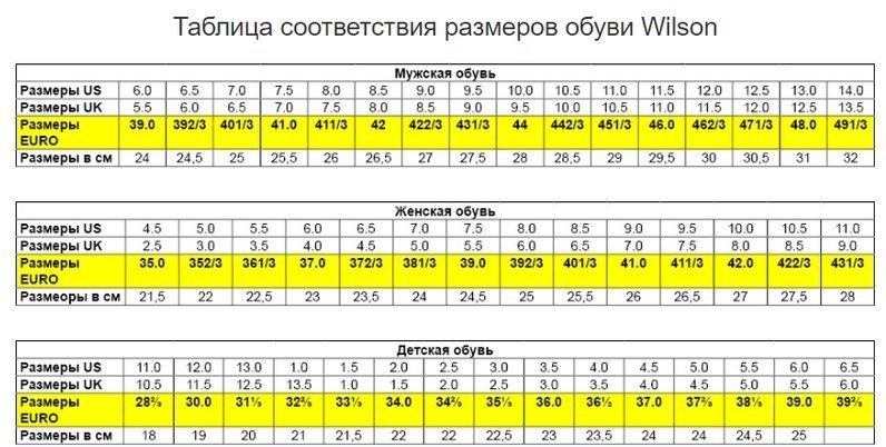 Кроссовки Wilson WRS326320 coral 31.5 купить,NaN