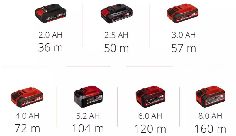 Дисковая пила Einhell TE-CS 18/89 Li - Solo, аккумуляторная - ForteMarket Дисковая пила Einhell TE-CS 18/89 Li - Solo, аккумуляторная купить,62000