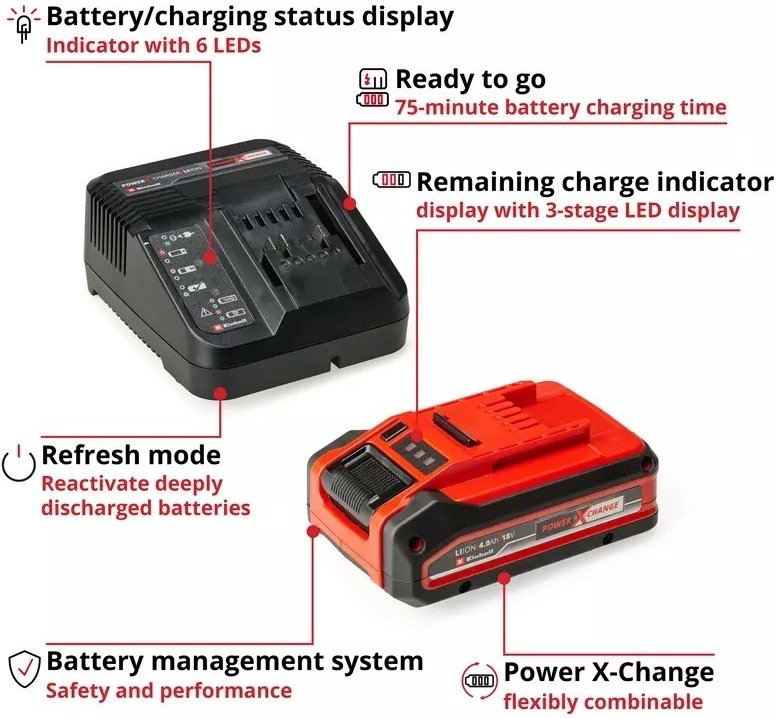 Einhell 4Ah PLUS PXC Starter Kit (4512159) - ForteMarket Einhell 4Ah PLUS PXC Starter Kit (4512159) купить,39900