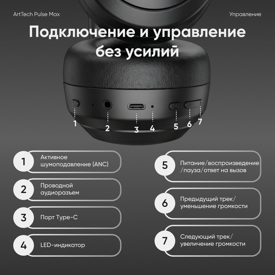 Наушники ArtTech Pulse Max ANC черный купить,NaN