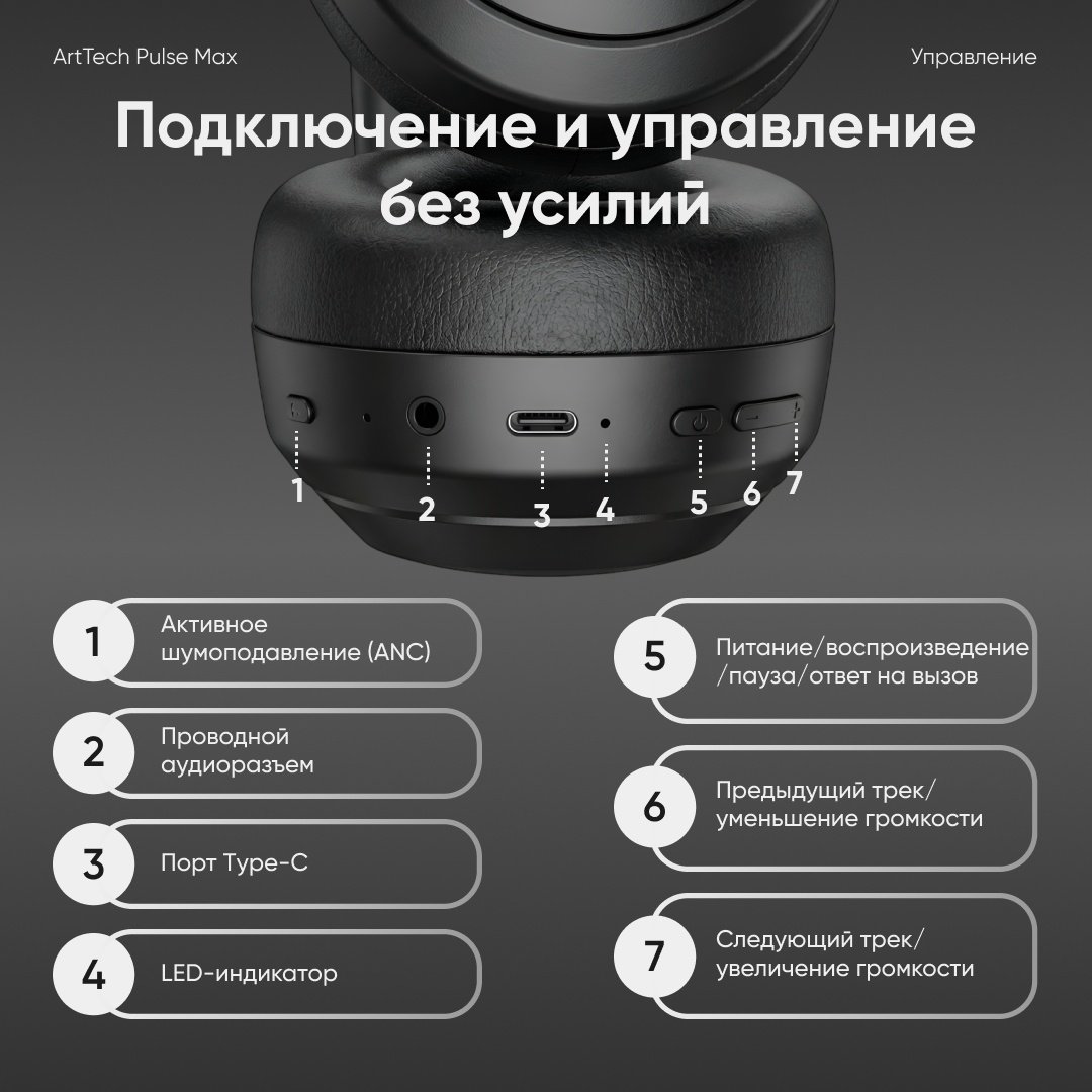 Наушники ArtTech Pulse Max ANC черный купить,NaN