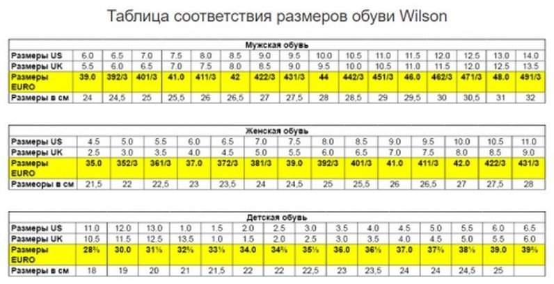 Кроссовки Wilson WRS327880 yellow 33 купить,NaN
