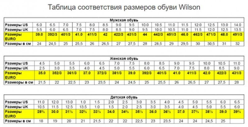 Кроссовки Wilson WRS327880 yellow 33 купить,NaN