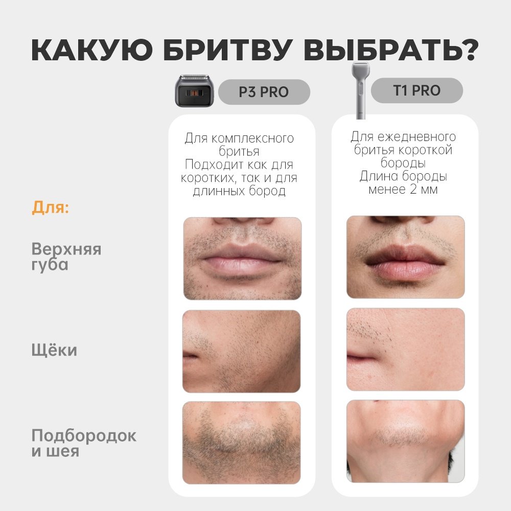 Электробритва Laifen P3 Pro сеточная от аккумулятора купить,105551