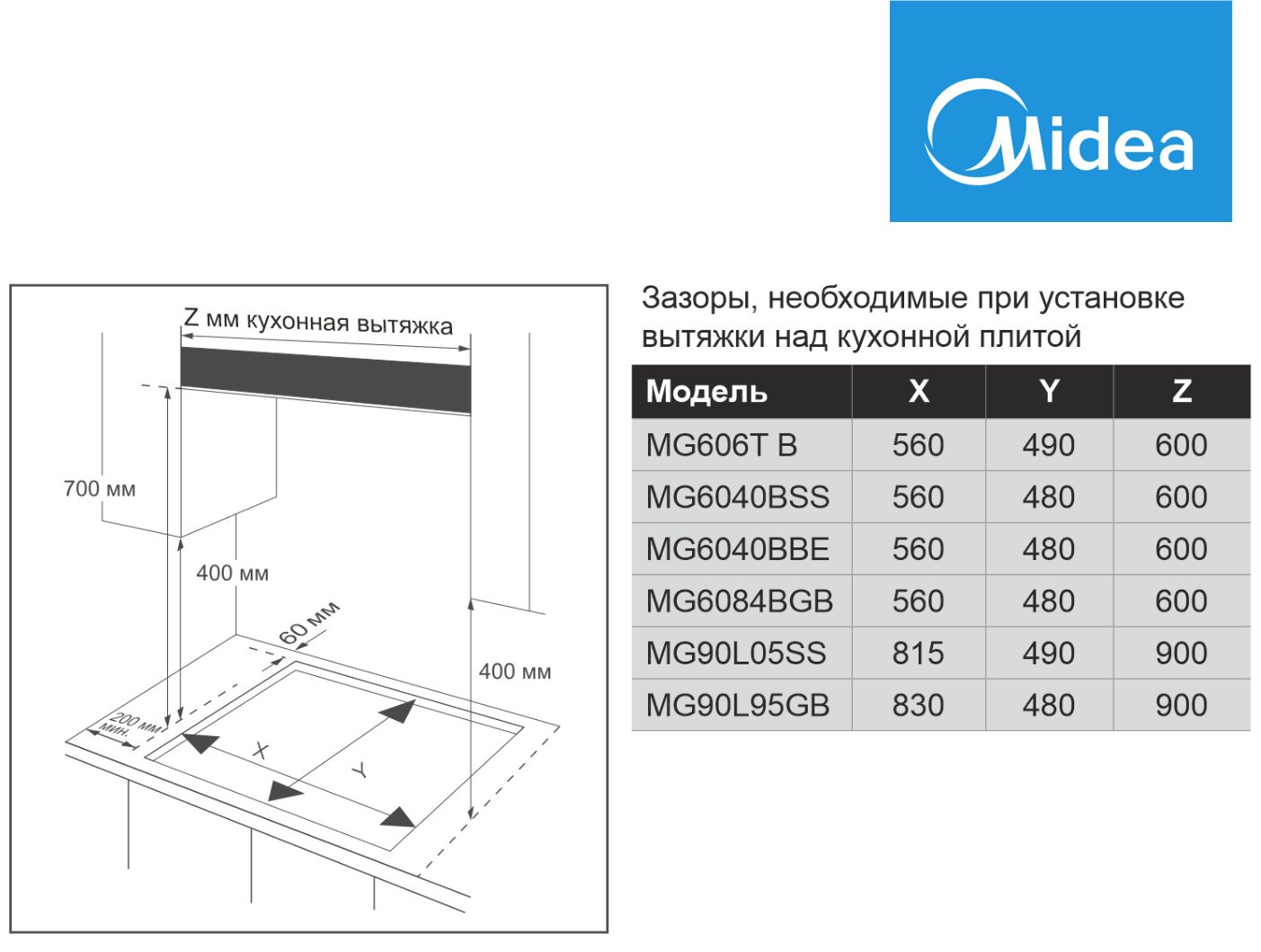 Варочная поверхность Midea MG606T B черный