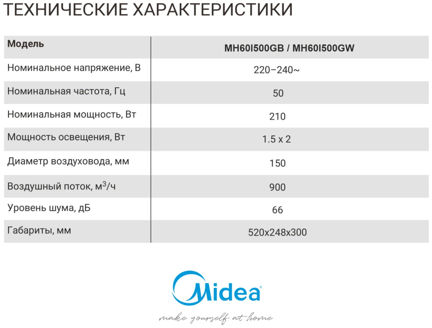 Вытяжка Midea MH60I500 GB черный - ForteMarket Вытяжка Midea MH60I500 GB черный купить,66577