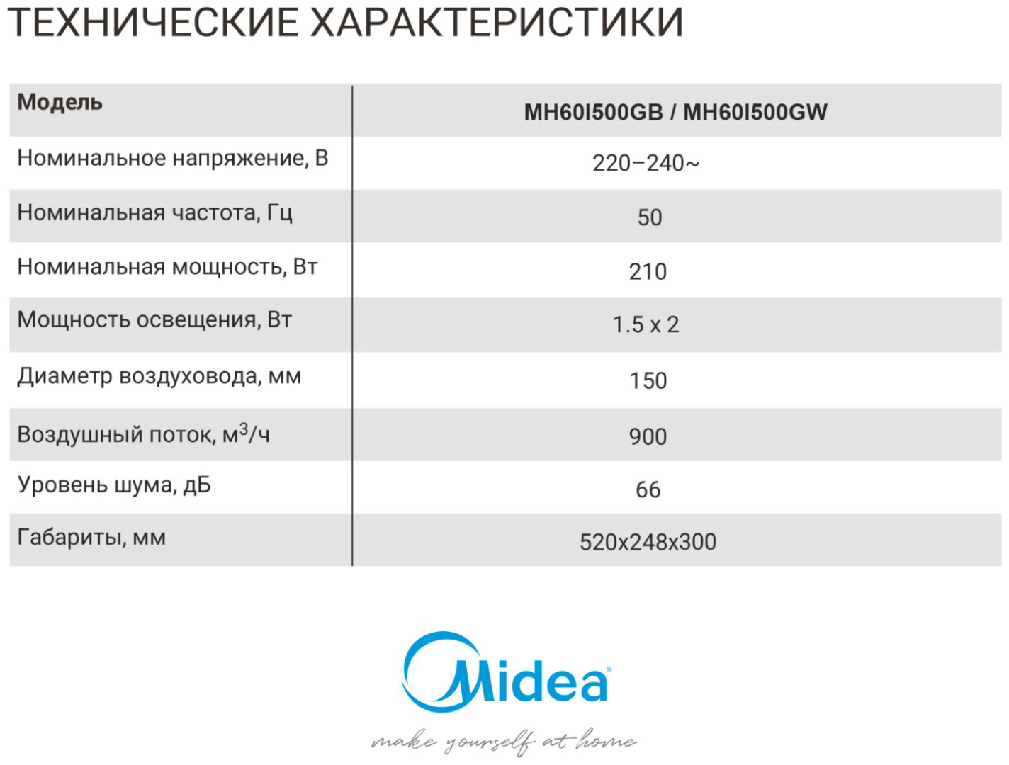Вытяжка Midea MH60I500 GB черный - ForteMarket Вытяжка Midea MH60I500 GB черный купить,66577