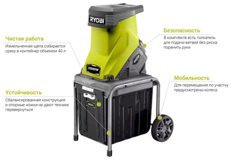 Измельчитель RYOBI RSH2545B 5133002512 купить,NaN