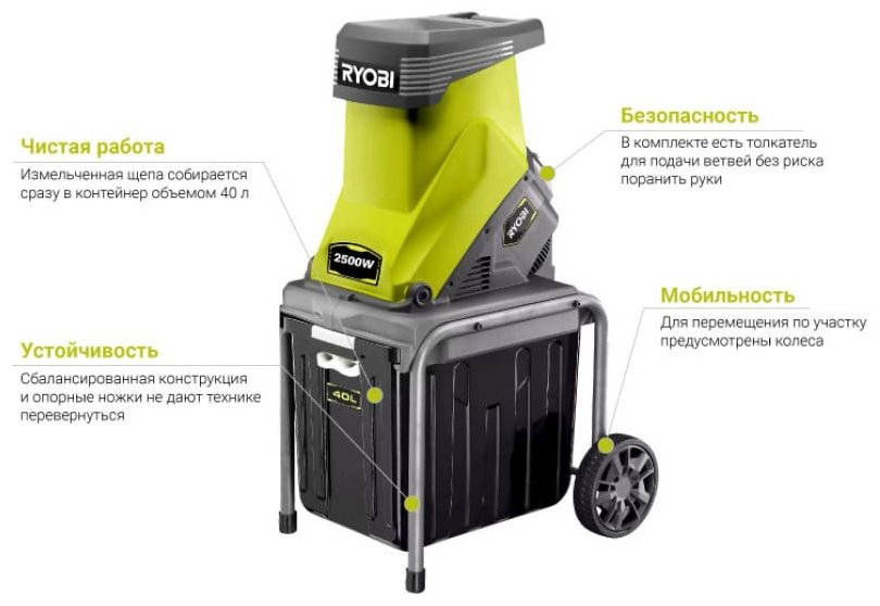 Измельчитель RYOBI RSH2545B 5133002512 купить,NaN