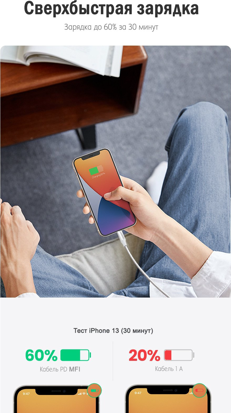 Кабель Ugreen USB TypeC (M), Lightning (M), 1 м, US171 (10493) белый купить,NaN