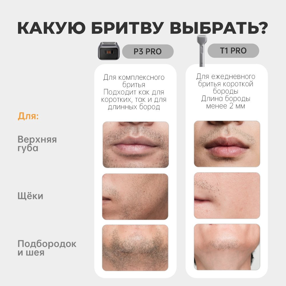 Электробритва Laifen P3 Pro сеточная от аккумулятора купить,73788