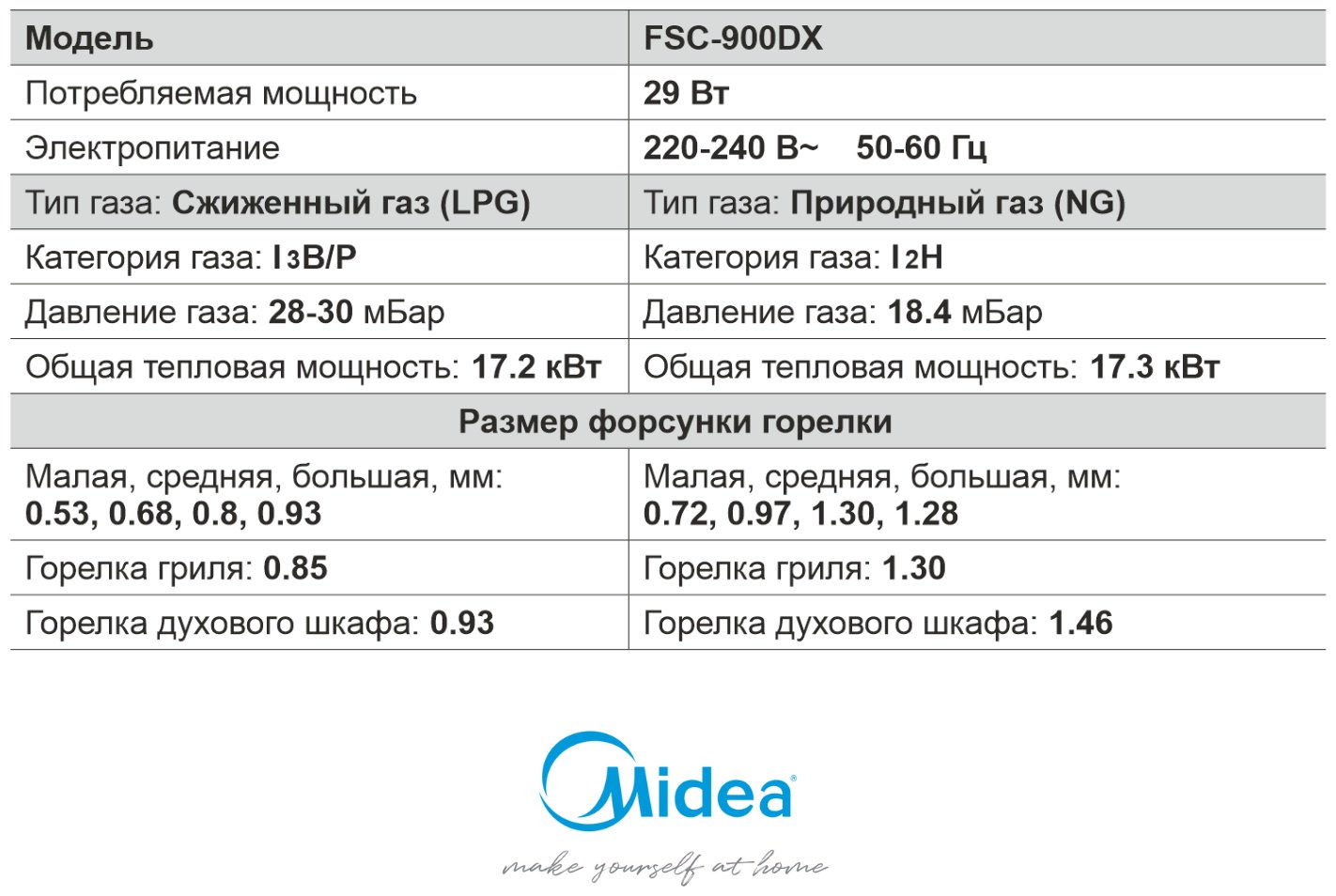 Кухонная плита Midea FSC-900DX стальной купить,NaN