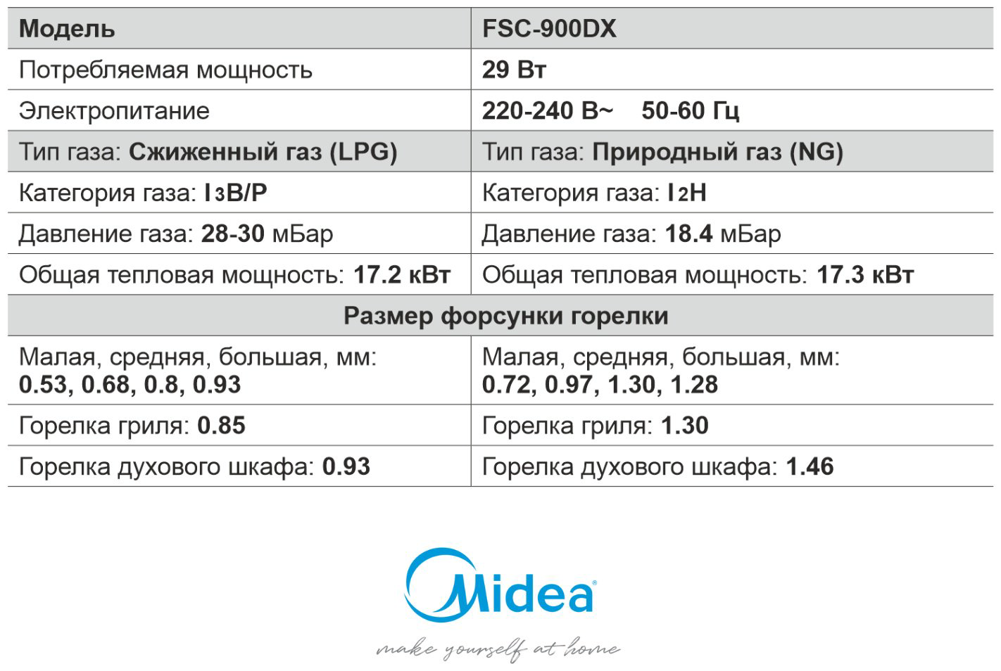 Кухонная плита Midea FSC-900DX стальной купить,NaN