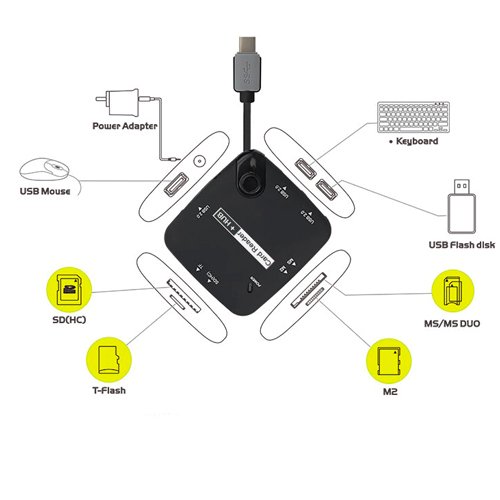 Картридер ViTi USB TypeC Card Reader+HUB V-T OT-9110 черный - ForteMarket Картридер ViTi USB TypeC Card Reader+HUB V-T OT-9110 черный купить,0