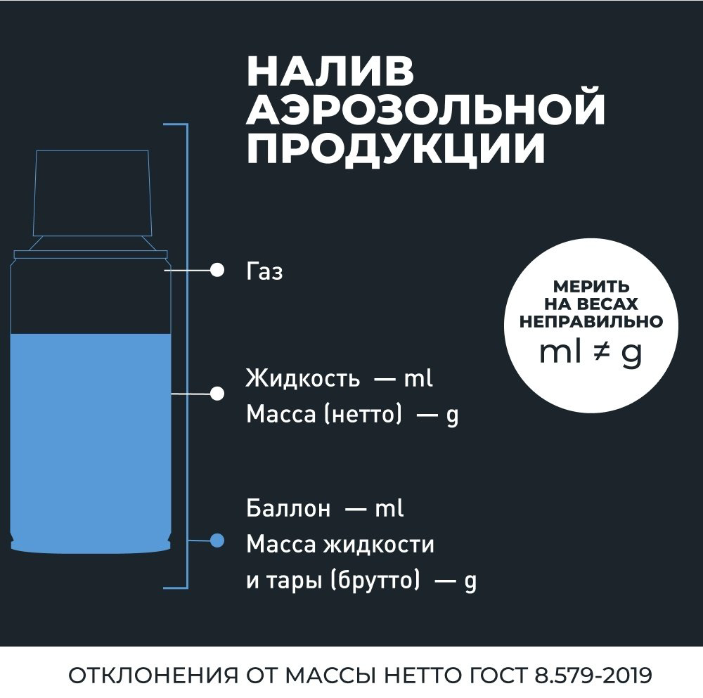 Смазка силиконовая LAVR Ln2418 0.14 л купить,NaN
