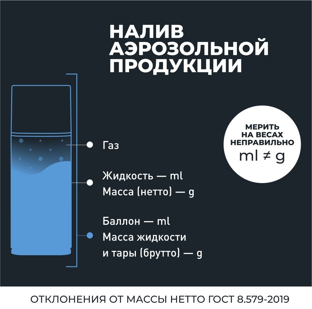Смазка синтетическая LAVR Ln2421 0.21 л купить,NaN