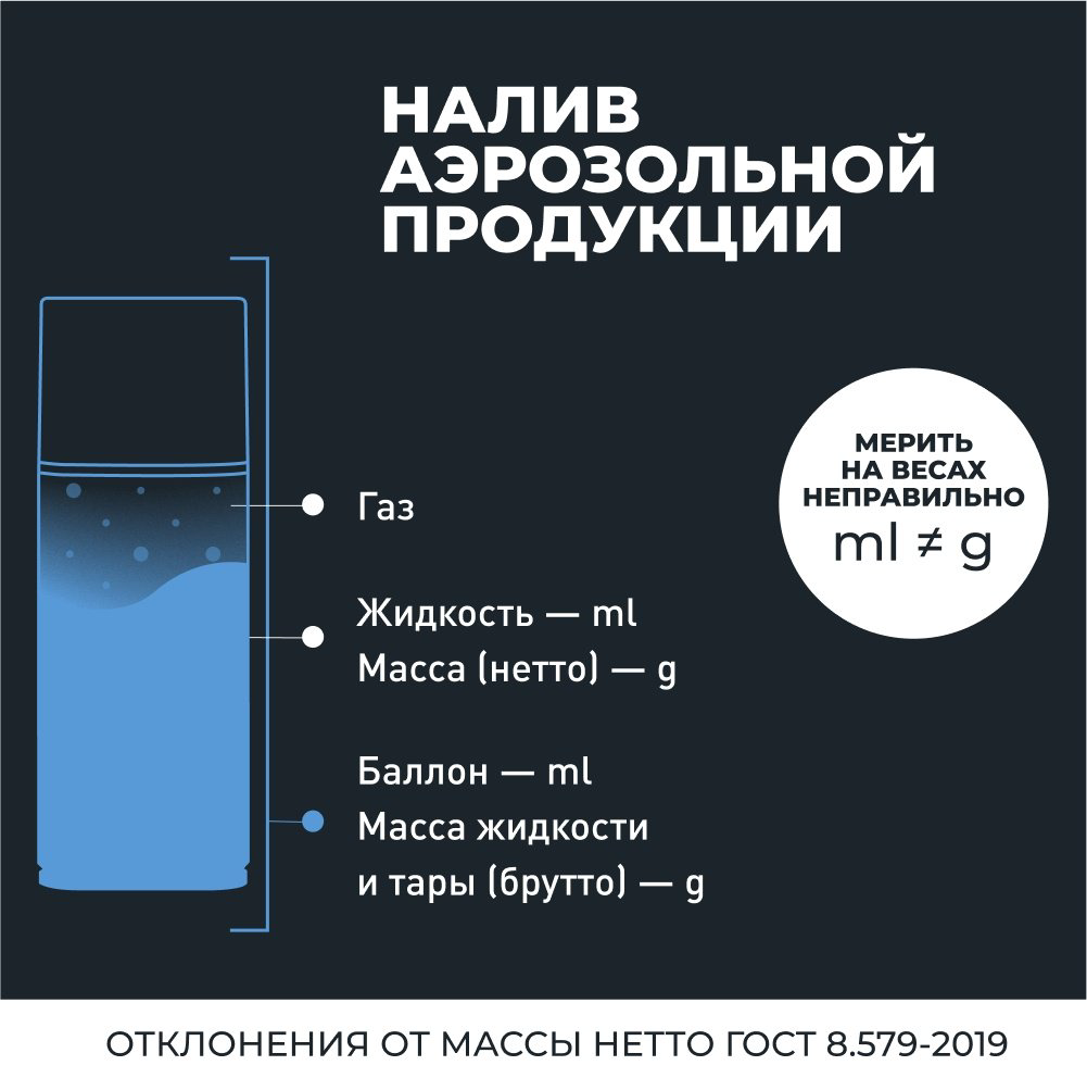 Смазка синтетическая LAVR Ln2421 0.21 л купить,NaN