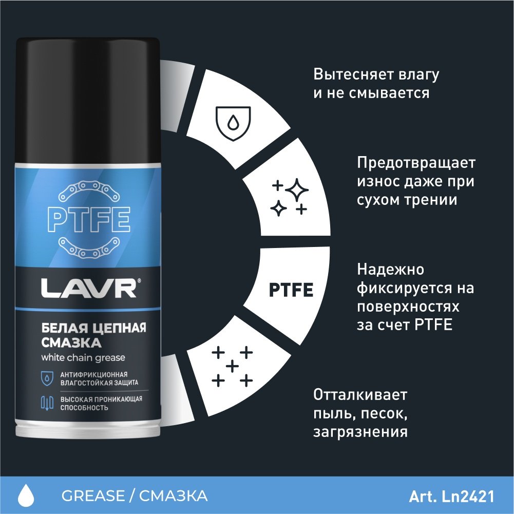 Смазка синтетическая LAVR Ln2421 0.21 л купить,NaN