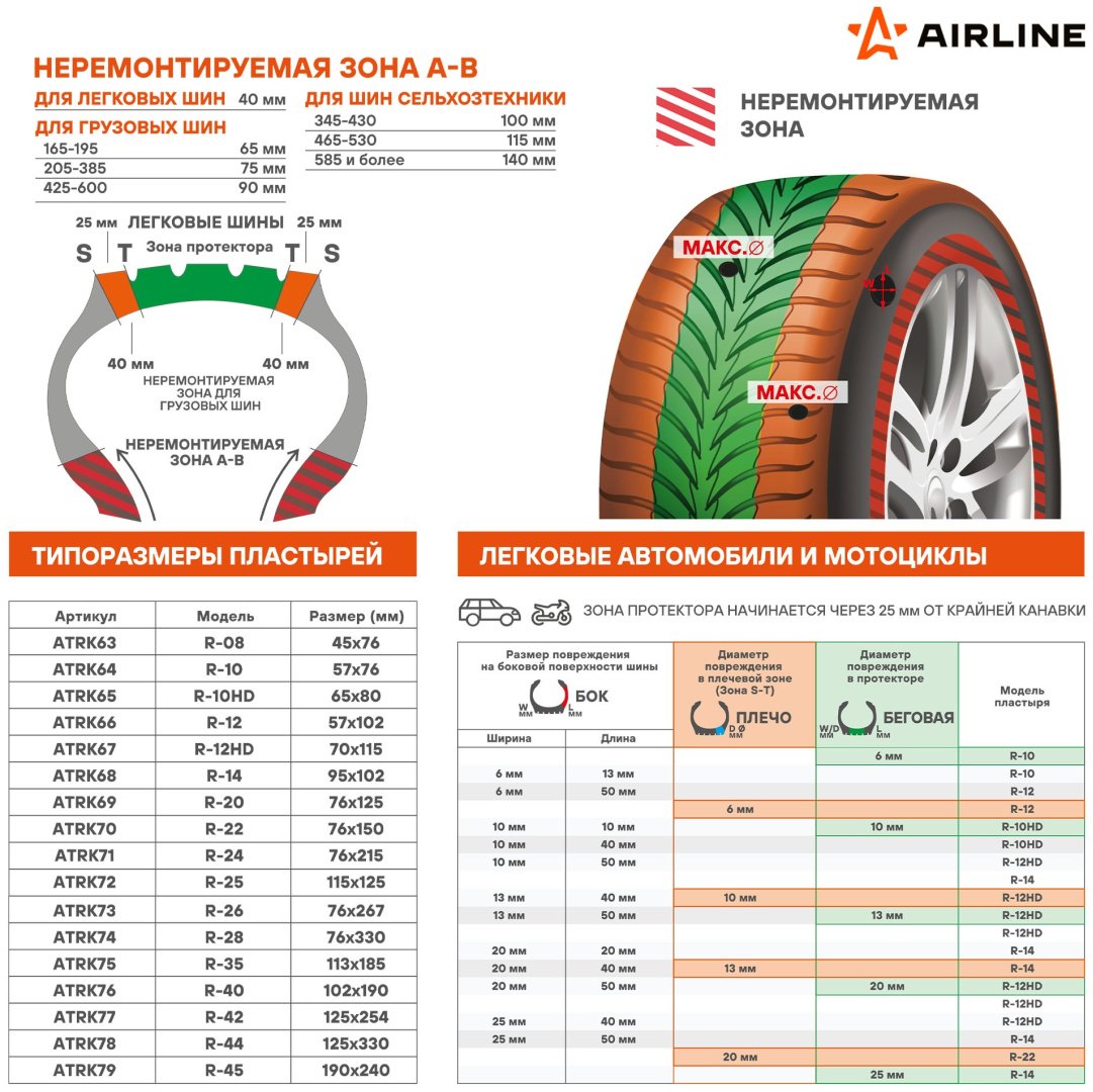 AIRLINE заплатка ATRK77 купить,NaN