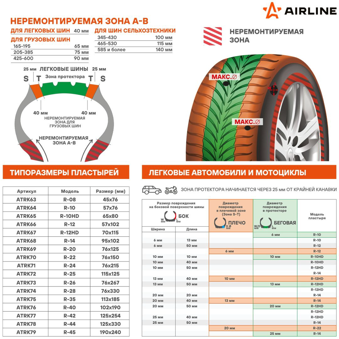 AIRLINE заплатка ATRK77 купить,NaN