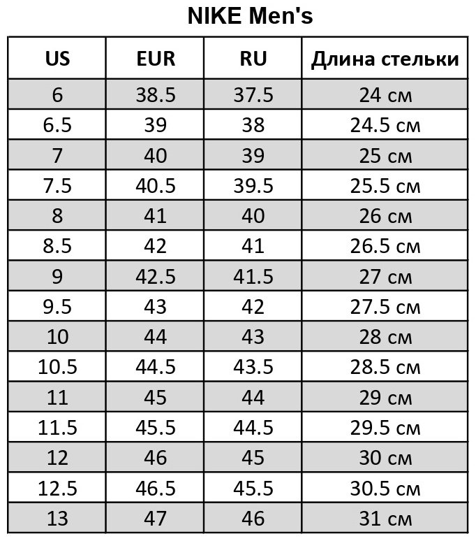 Кроссовки Nike Free Free Metcon 5 DV3949-001 черный, белый 42 купить,NaN
